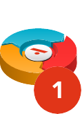 Gráfico em 3D circular